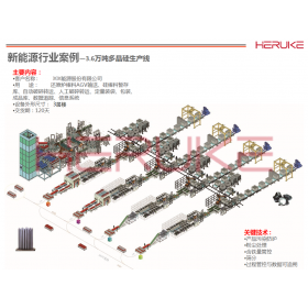 多晶硅整厂自动化生产线
